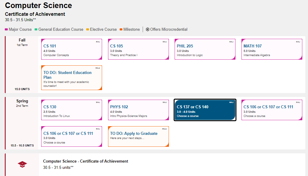 sample certificate study plan